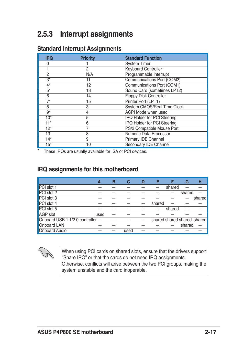 3 interrupt assignments, Standard interrupt assignments, Irq assignments for this motherboard | Asus P4P800 SE User Manual | Page 39 / 125