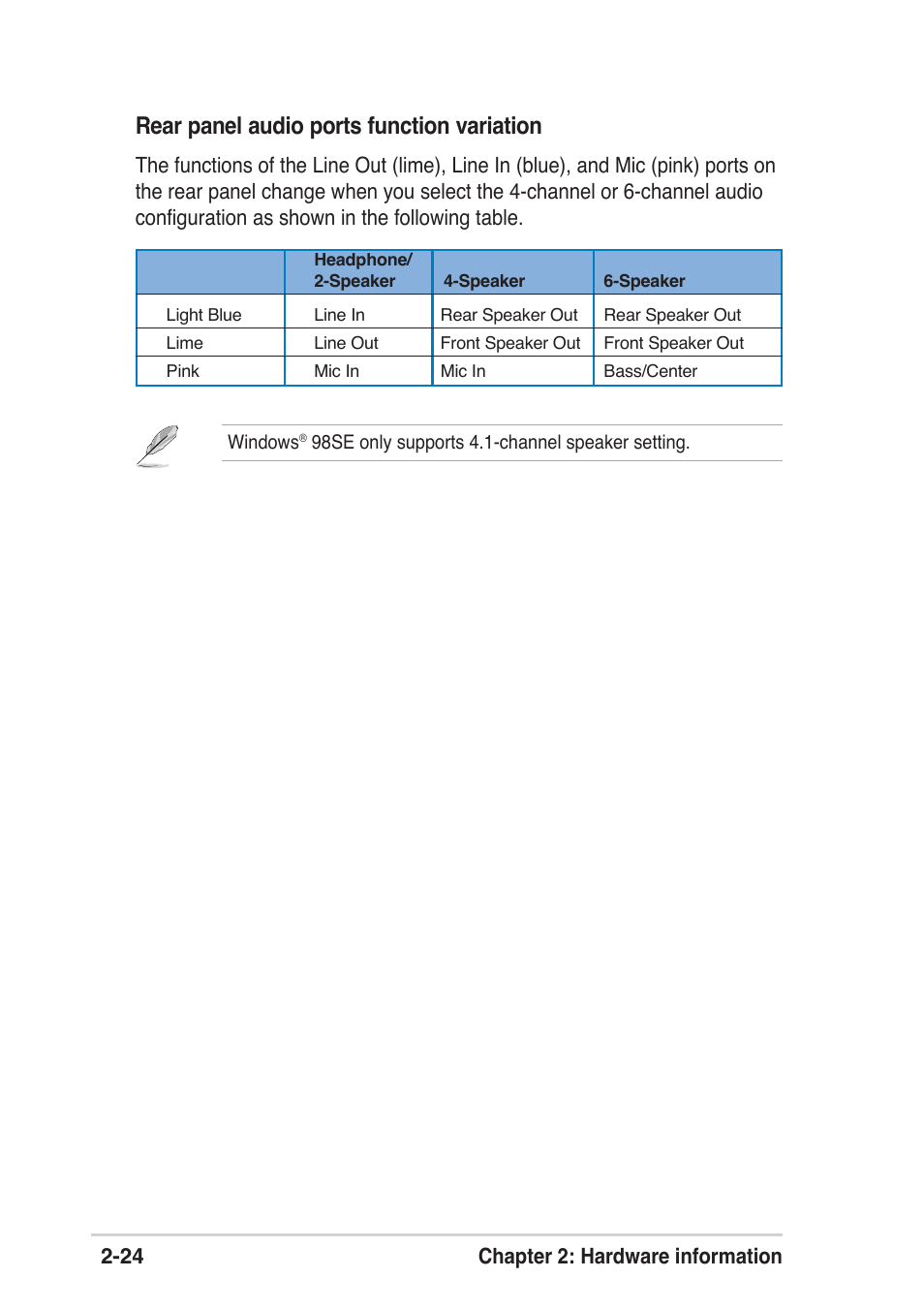 Rear panel audio ports function variation, 24 chapter 2: hardware information | Asus P4P800 SE User Manual | Page 46 / 125