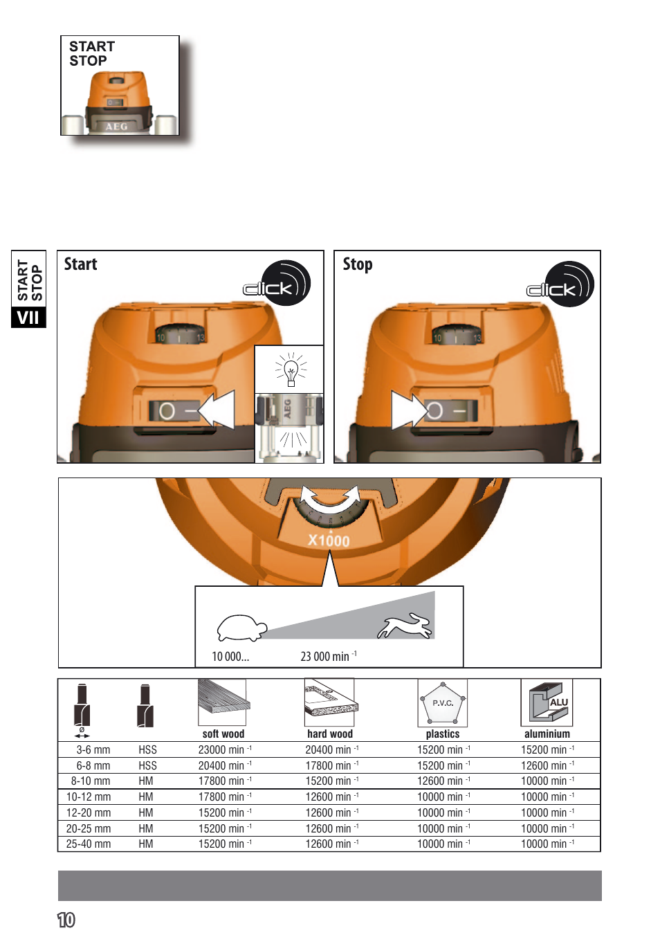 Click, Start stop, Vii 10 | AEG MF 1400 KE User Manual | Page 13 / 76