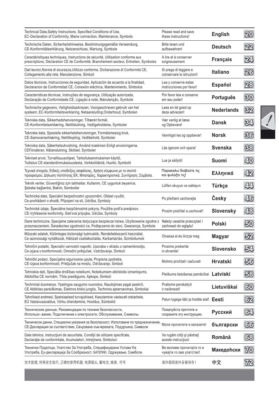 AEG MF 1400 KE User Manual | Page 2 / 76