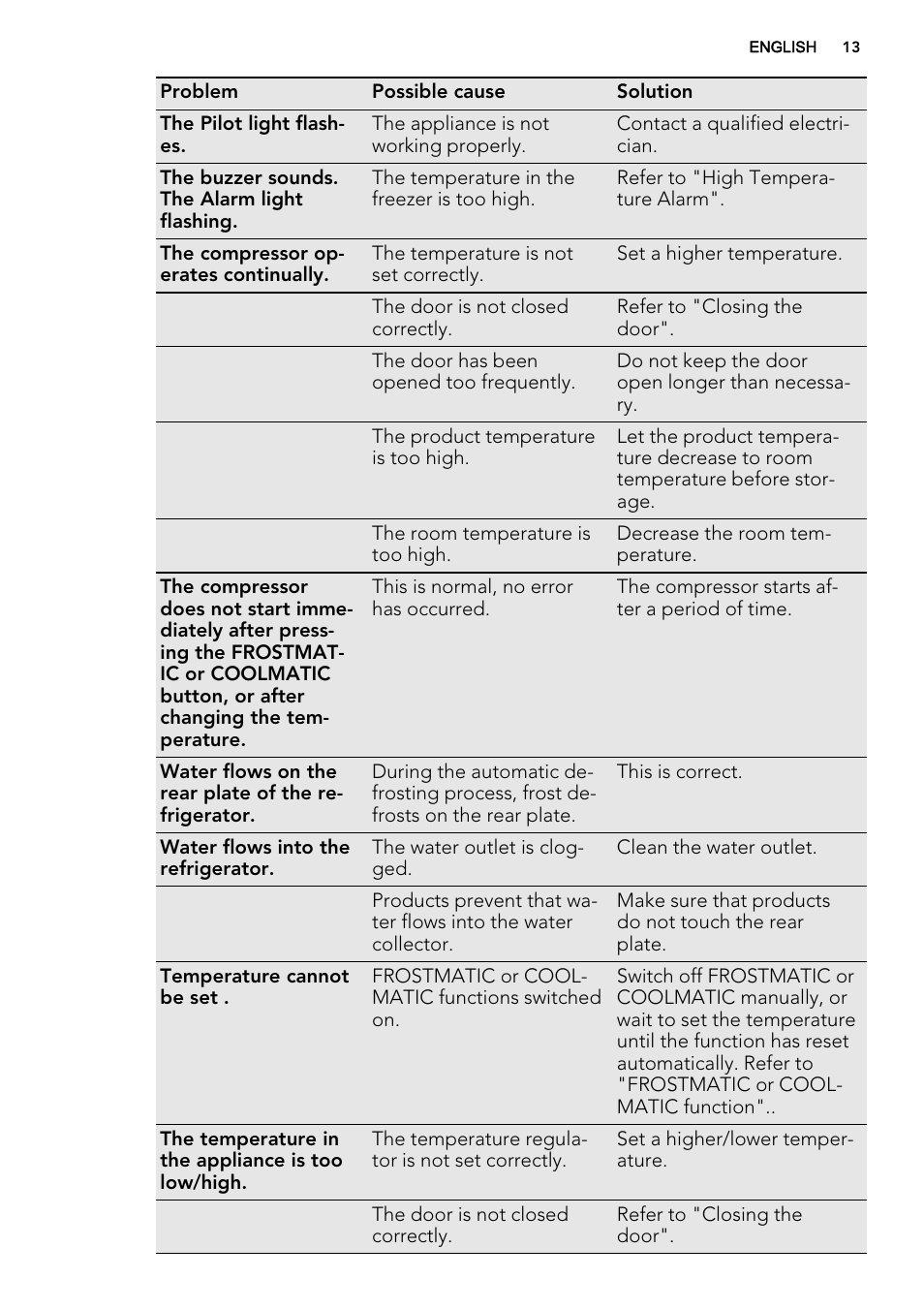 AEG SCT81800S1 User Manual | Page 13 / 68