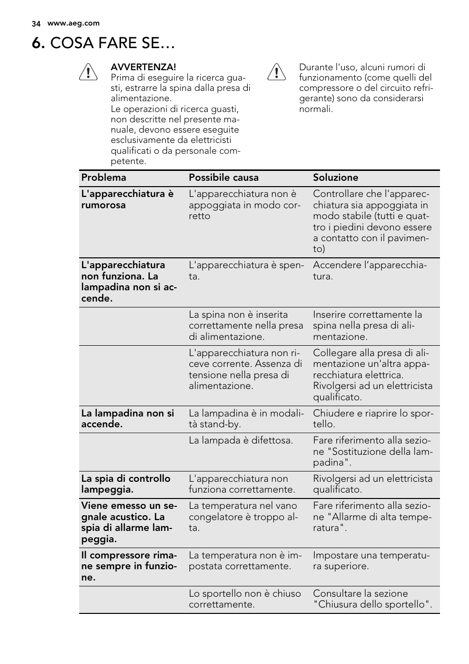 Cosa fare se | AEG SCT81800S1 User Manual | Page 34 / 68