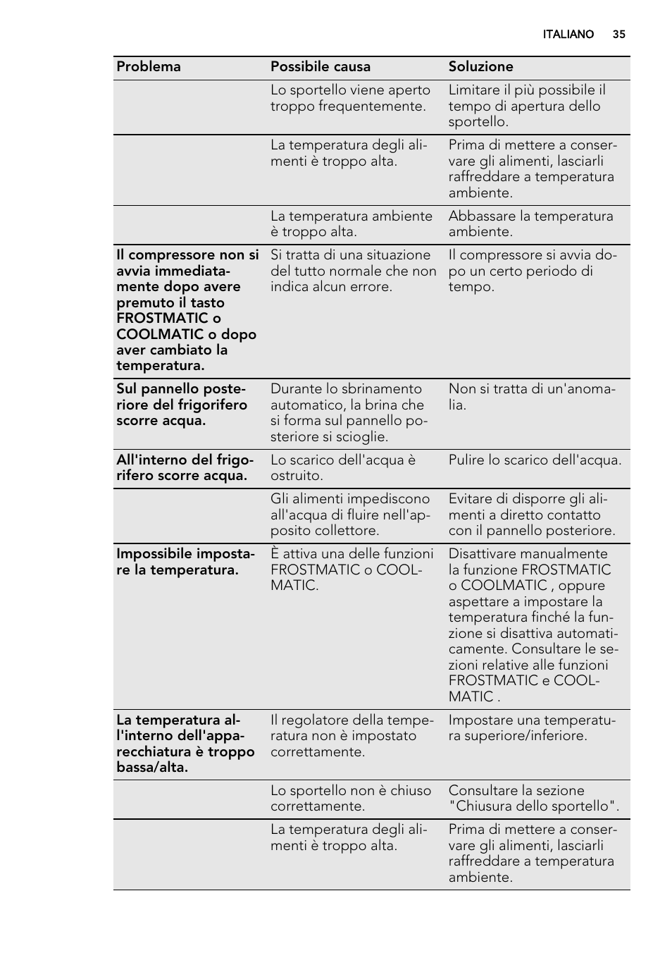 AEG SCT81800S1 User Manual | Page 35 / 68