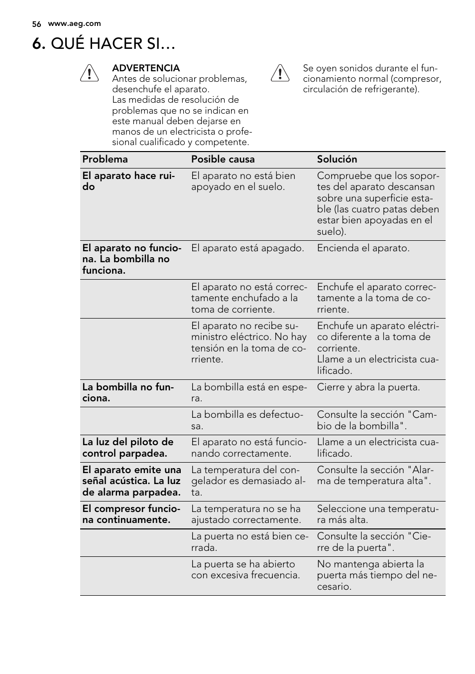 Qué hacer si | AEG SCT81800S1 User Manual | Page 56 / 68