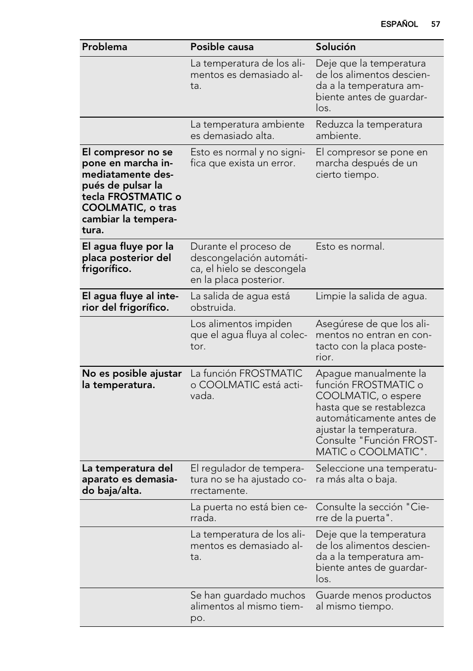 AEG SCT81800S1 User Manual | Page 57 / 68