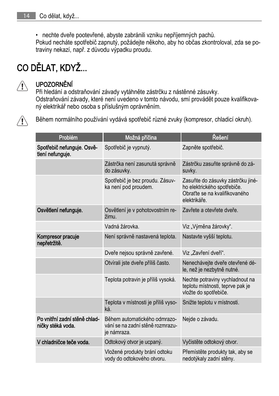 Co dělat, když | AEG SCS81800F0 User Manual | Page 14 / 92