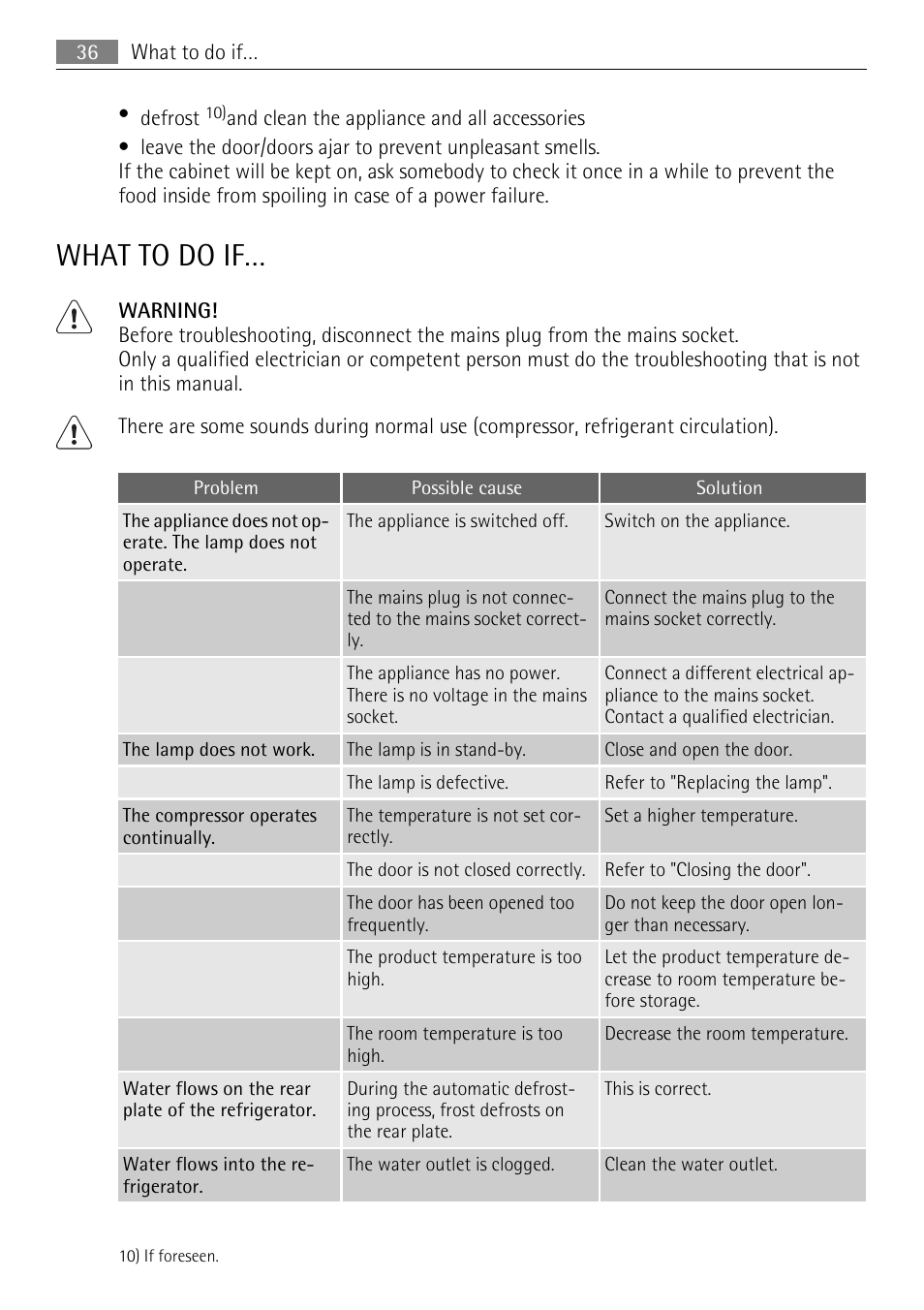 What to do if | AEG SCS81800F0 User Manual | Page 36 / 92