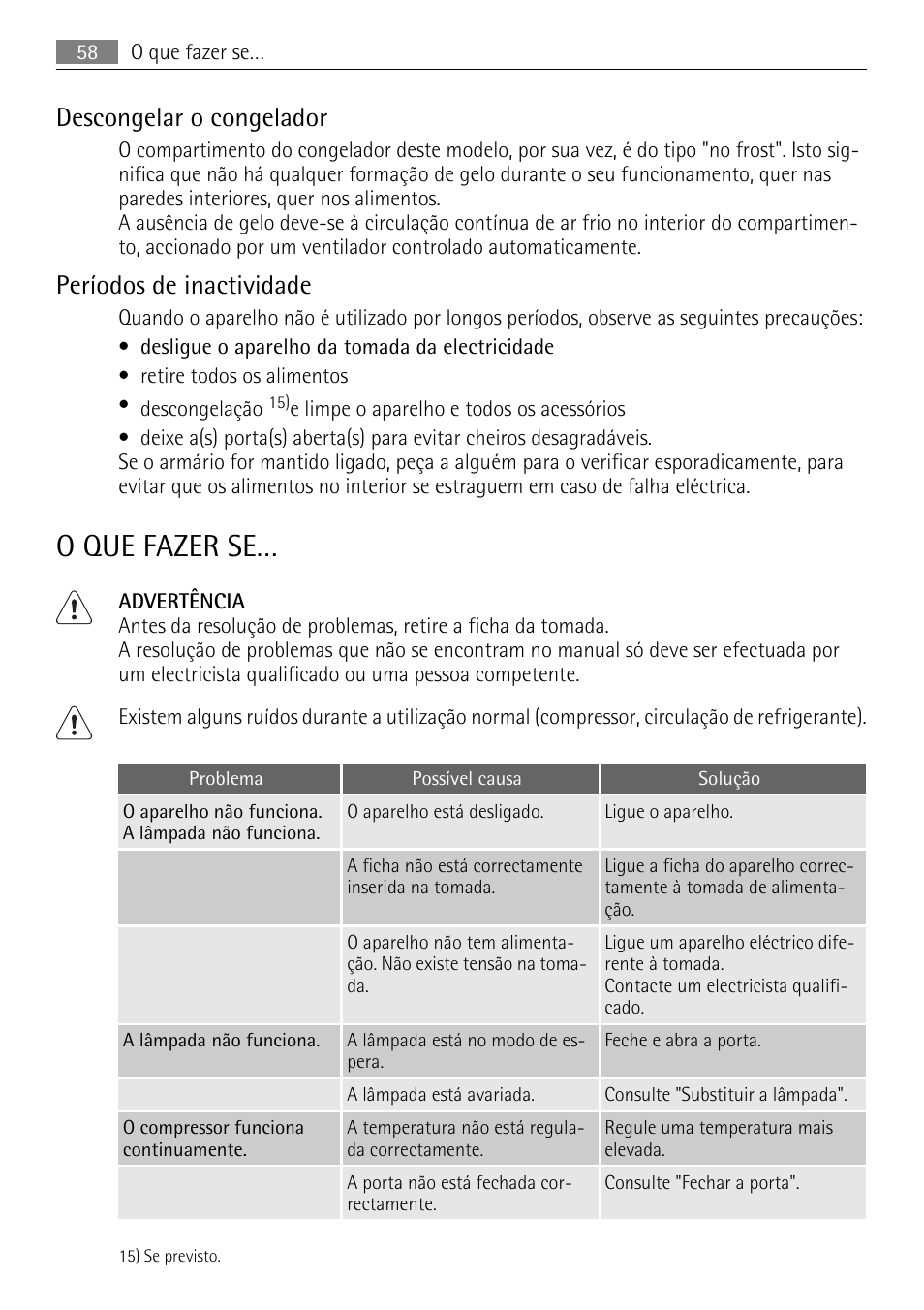 O que fazer se, Descongelar o congelador, Períodos de inactividade | AEG SCS81800F0 User Manual | Page 58 / 92