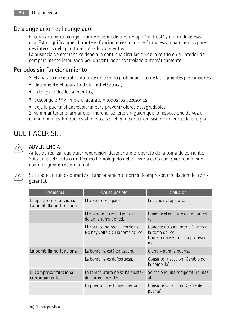 Qué hacer si, Descongelación del congelador, Periodos sin funcionamiento | AEG SCS81800F0 User Manual | Page 80 / 92