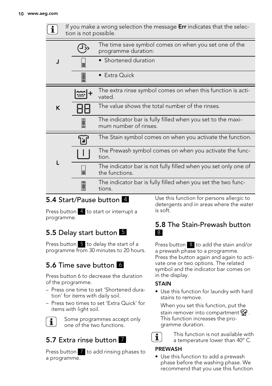 4 start/pause button, 5 delay start button, 6 time save button | 7 extra rinse button, 8 the stain-prewash button | AEG L87490FL User Manual | Page 10 / 68