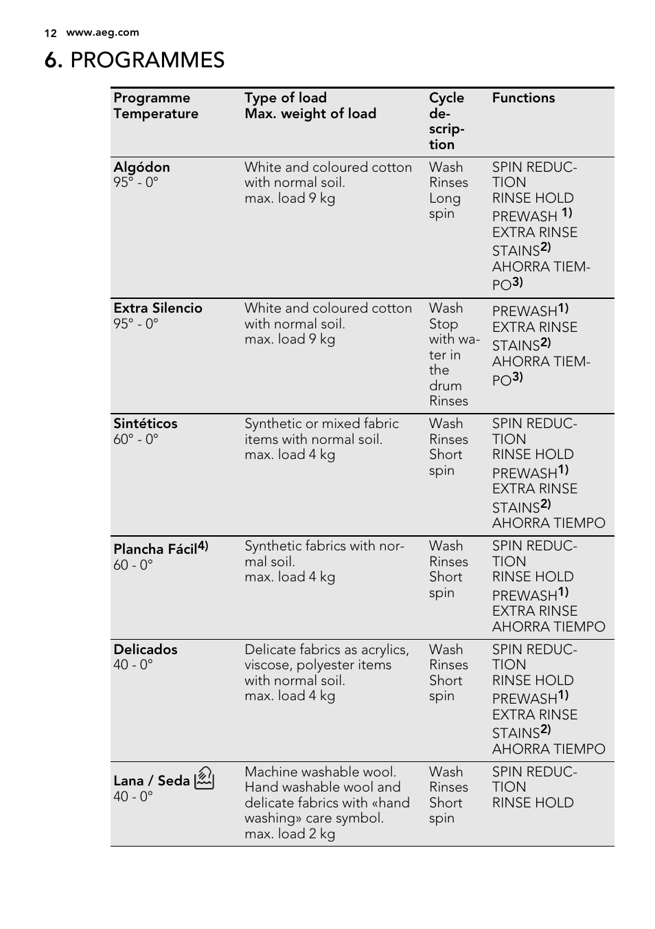 Programmes | AEG L87490FL User Manual | Page 12 / 68