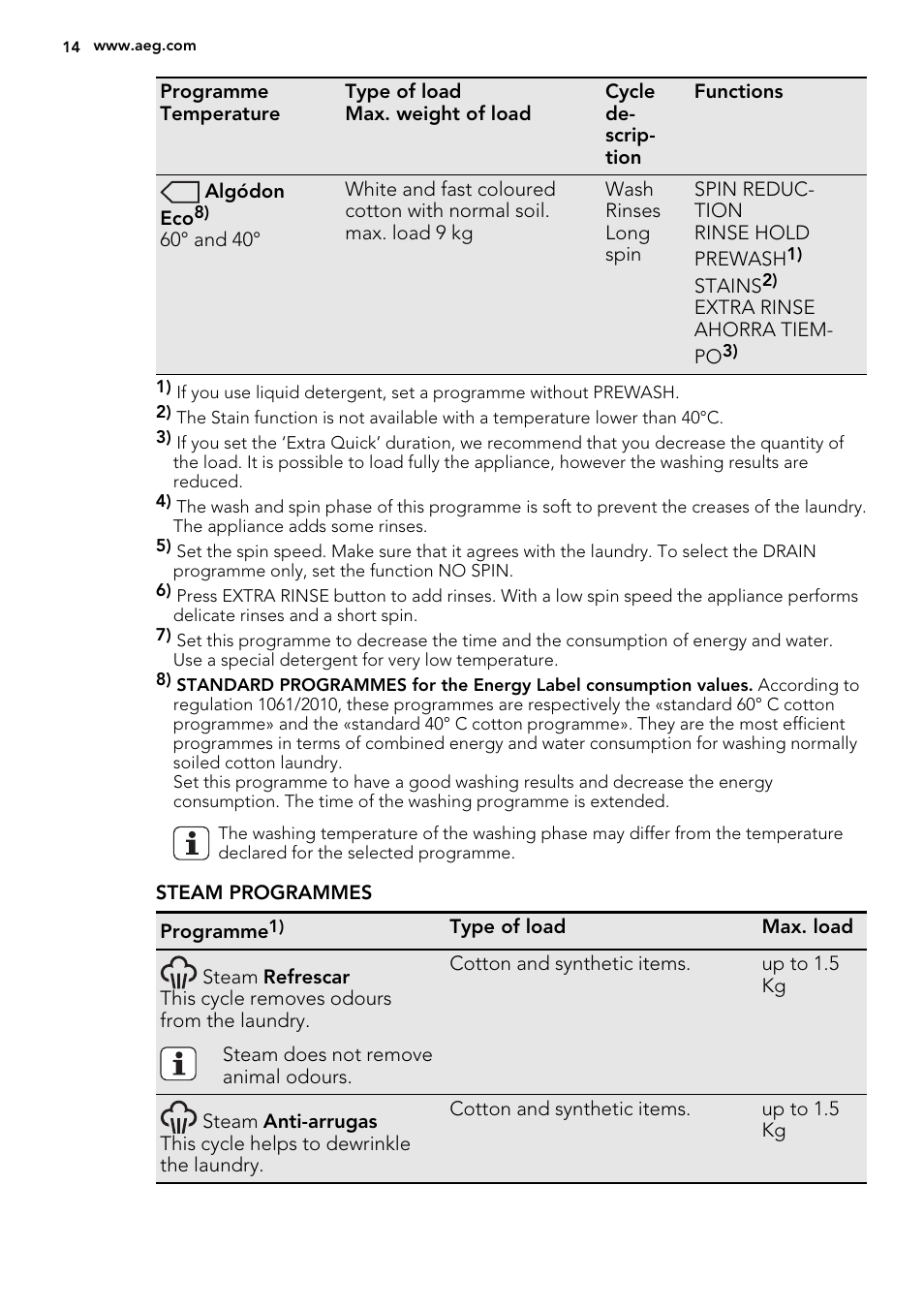 AEG L87490FL User Manual | Page 14 / 68