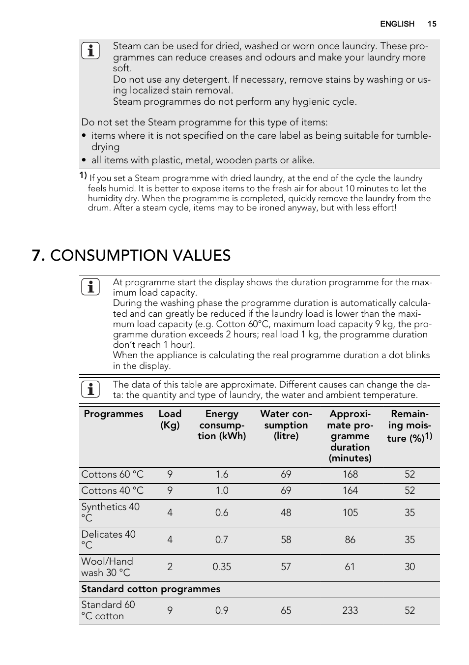 Consumption values | AEG L87490FL User Manual | Page 15 / 68