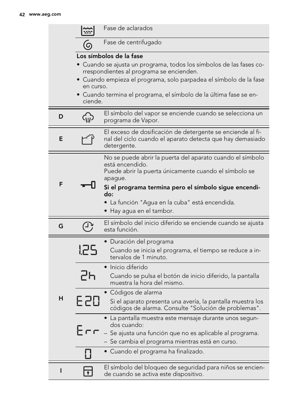 AEG L87490FL User Manual | Page 42 / 68