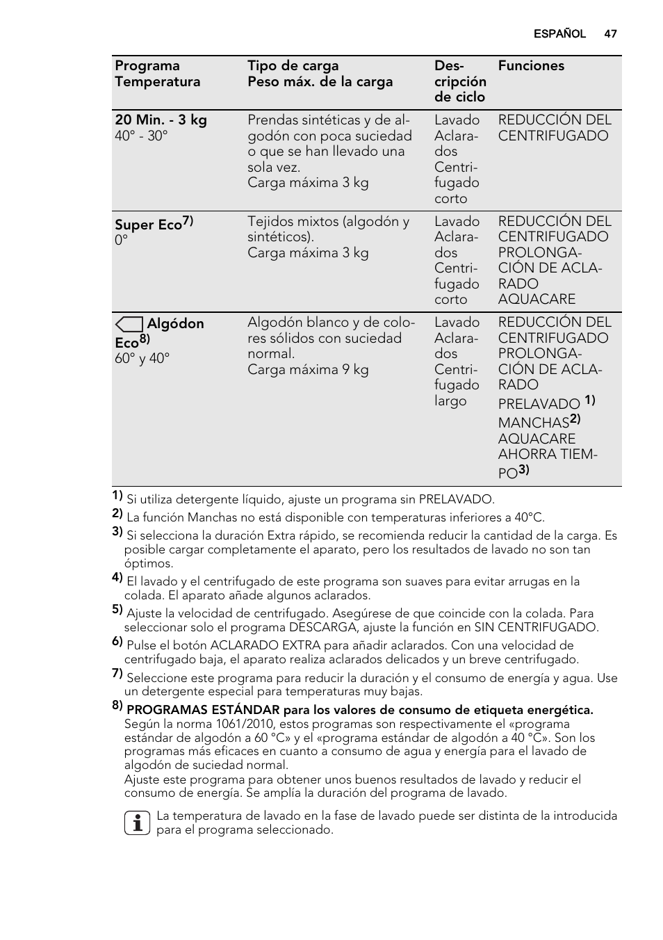 AEG L87490FL User Manual | Page 47 / 68