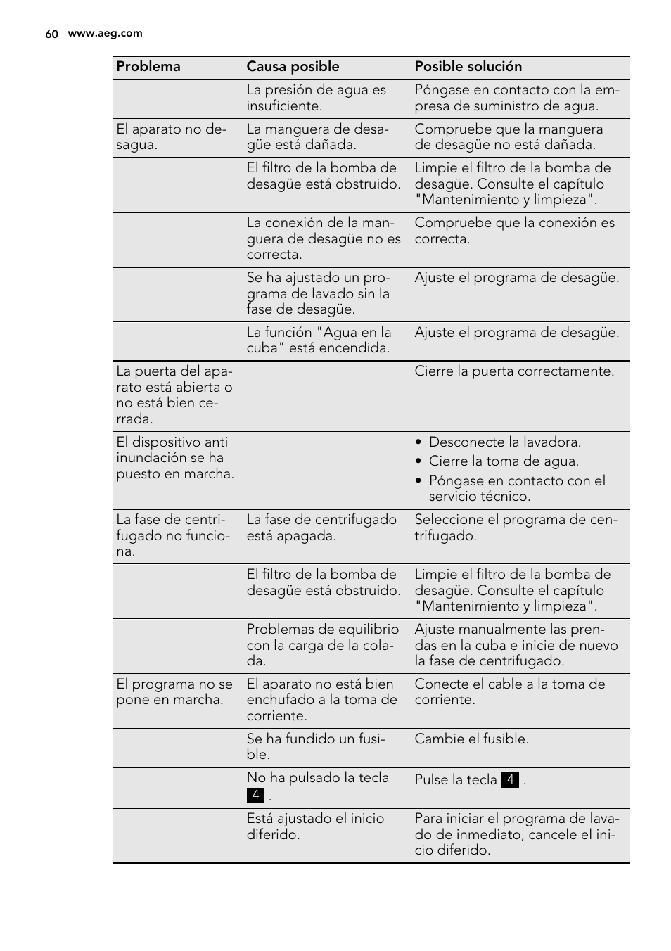 AEG L87490FL User Manual | Page 60 / 68