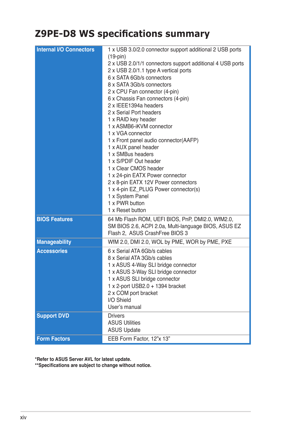 Z9pe-d8 ws specifications summary | Asus Z9PE-D8 WS User Manual | Page 14 / 226