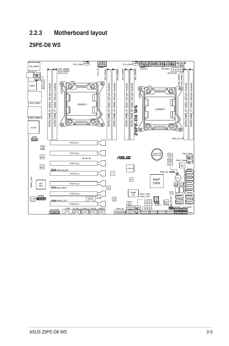 3 motherboard layout, Motherboard layout -5 | Asus Z9PE-D8 WS User Manual | Page 27 / 226