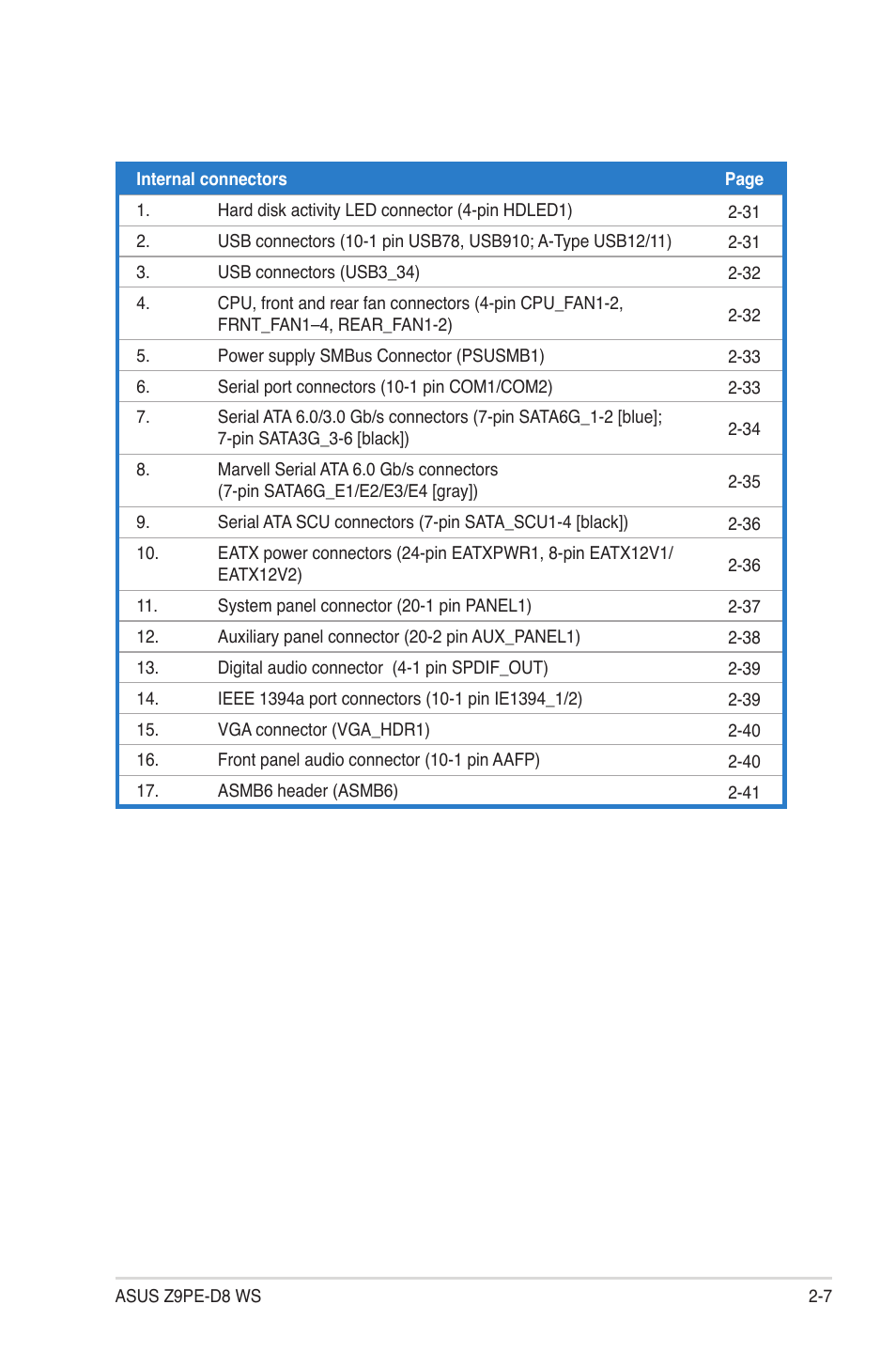 Asus Z9PE-D8 WS User Manual | Page 29 / 226