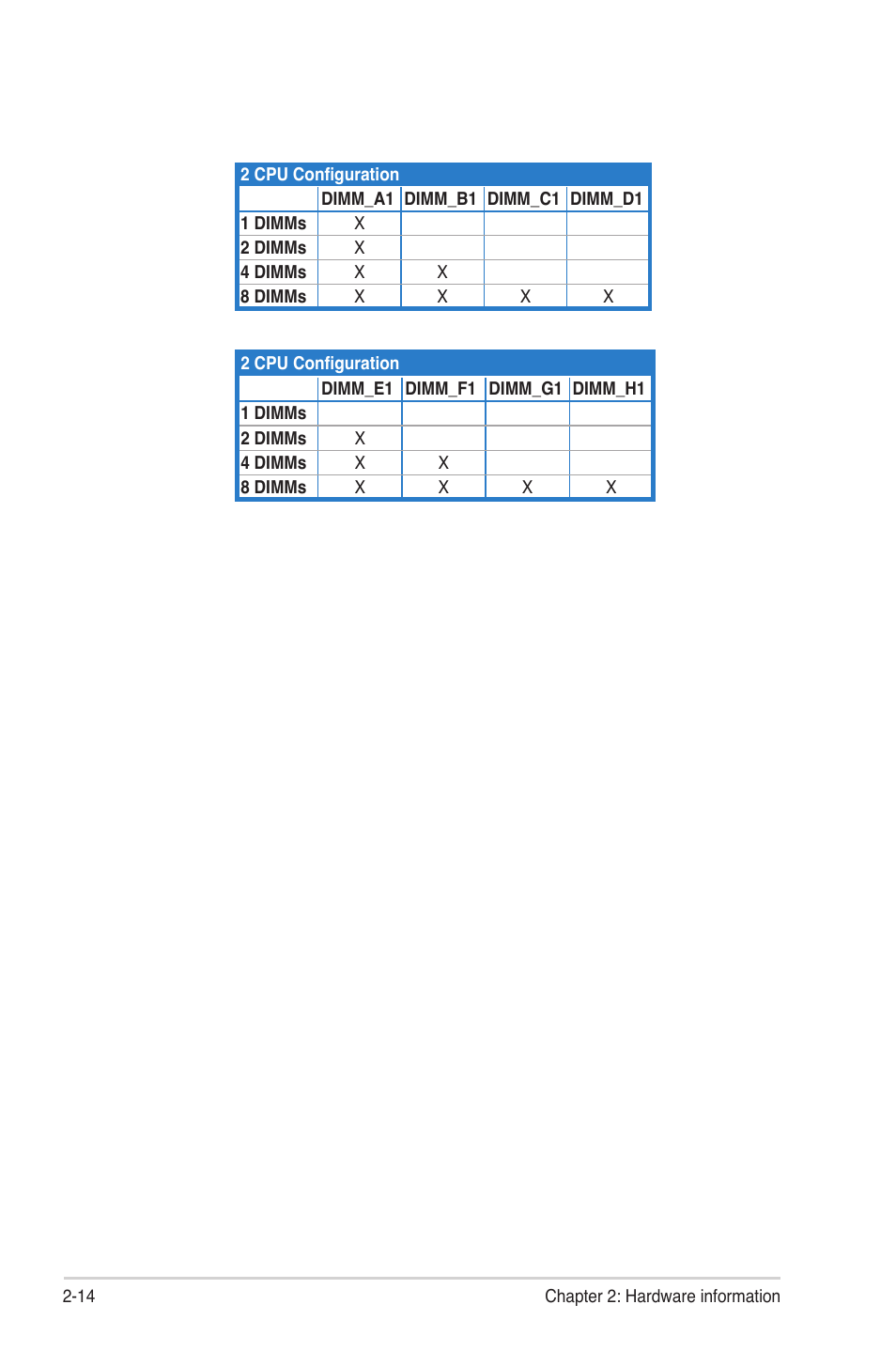 Asus Z9PE-D8 WS User Manual | Page 36 / 226