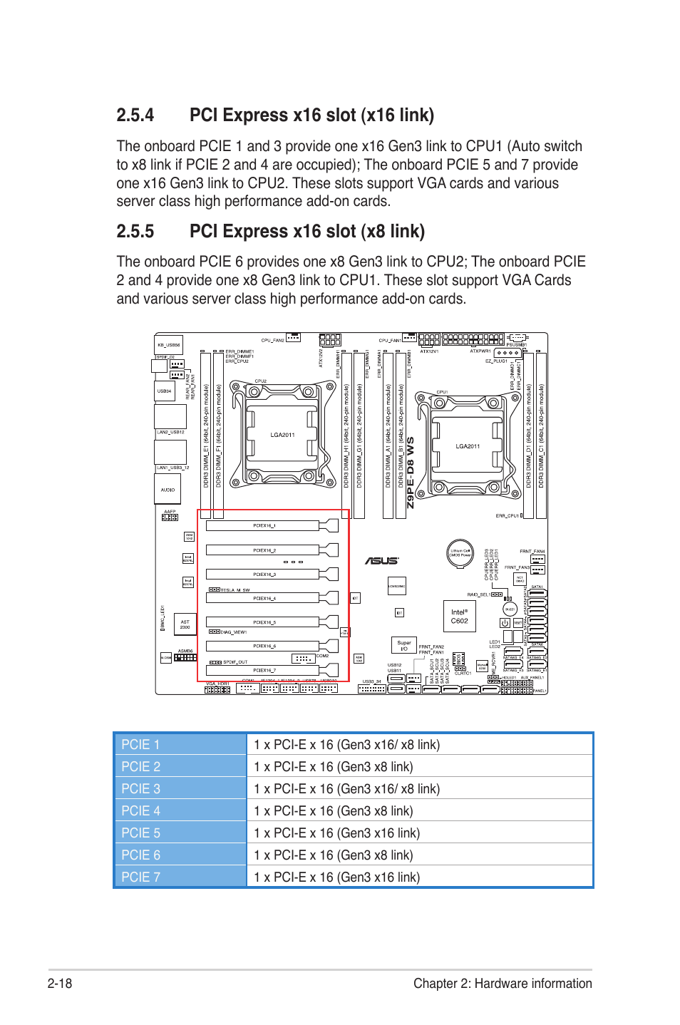 4 pci express x16 slot (x16 link), 5 pci express x16 slot (x8 link), Pci express x16 slot (x16 link) -18 | Pci express x16 slot (x8 link) -18 | Asus Z9PE-D8 WS User Manual | Page 40 / 226
