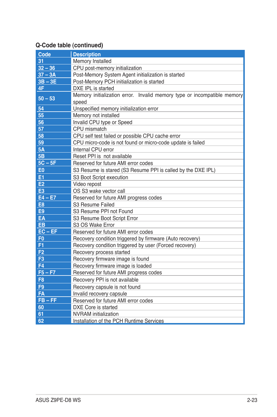 Asus Z9PE-D8 WS User Manual | Page 45 / 226