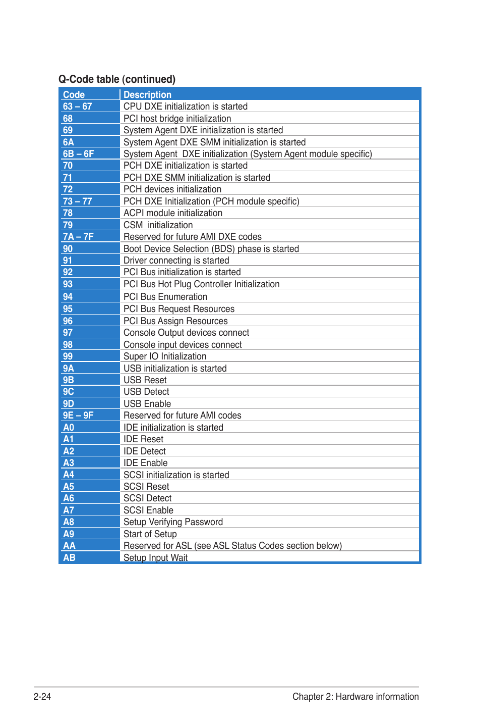 Asus Z9PE-D8 WS User Manual | Page 46 / 226