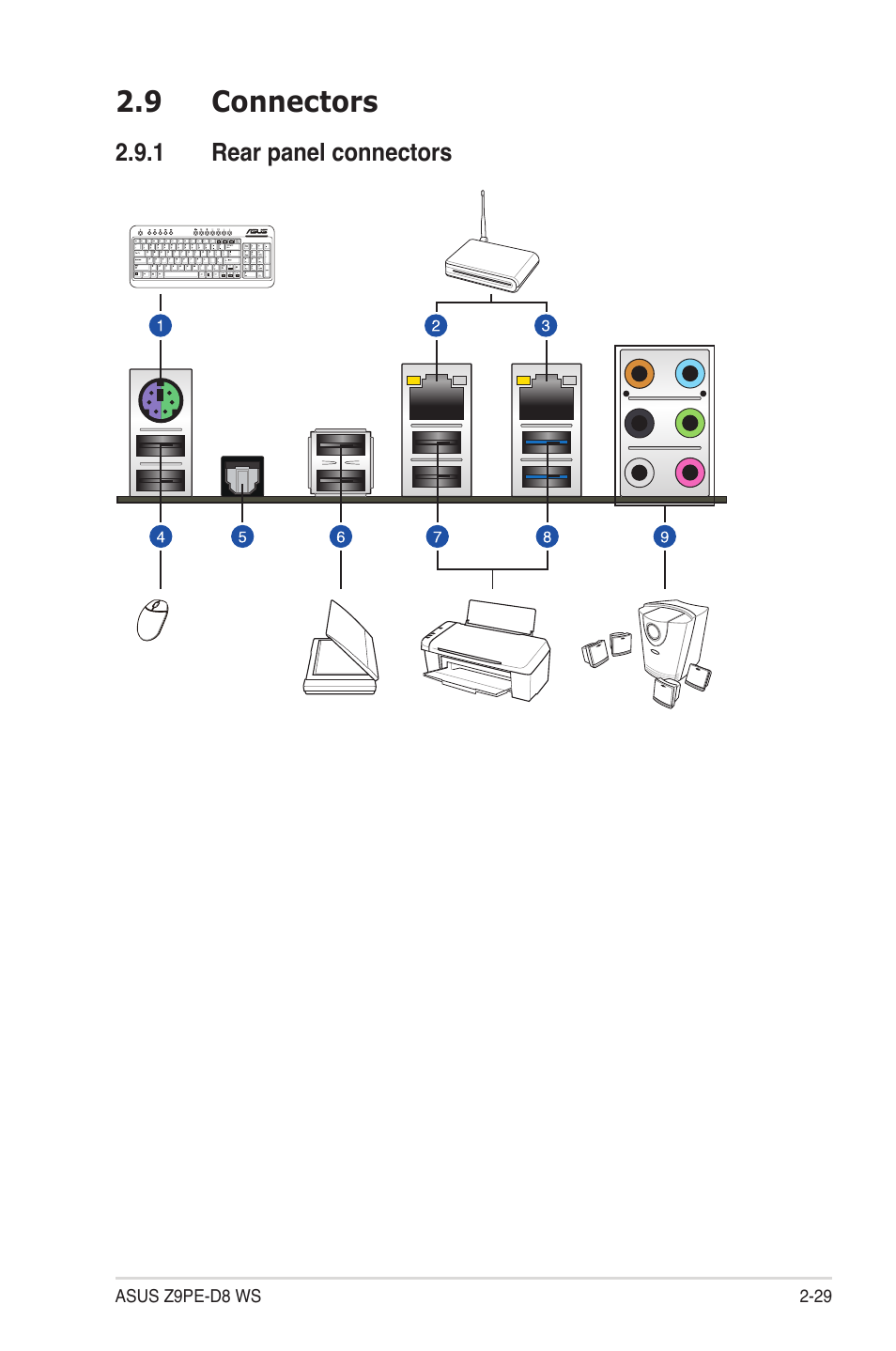 9 connectors, 1 rear panel connectors, Connectors -29 2.9.1 | Rear panel connectors -29, Connectors -29 | Asus Z9PE-D8 WS User Manual | Page 51 / 226