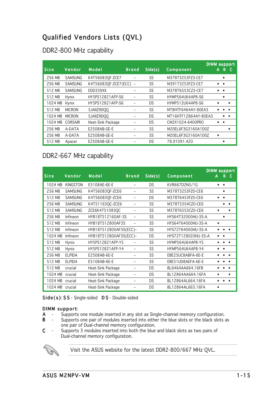 Ddr2-667 mhz capability | Asus M2NPV-VM User Manual | Page 25 / 96