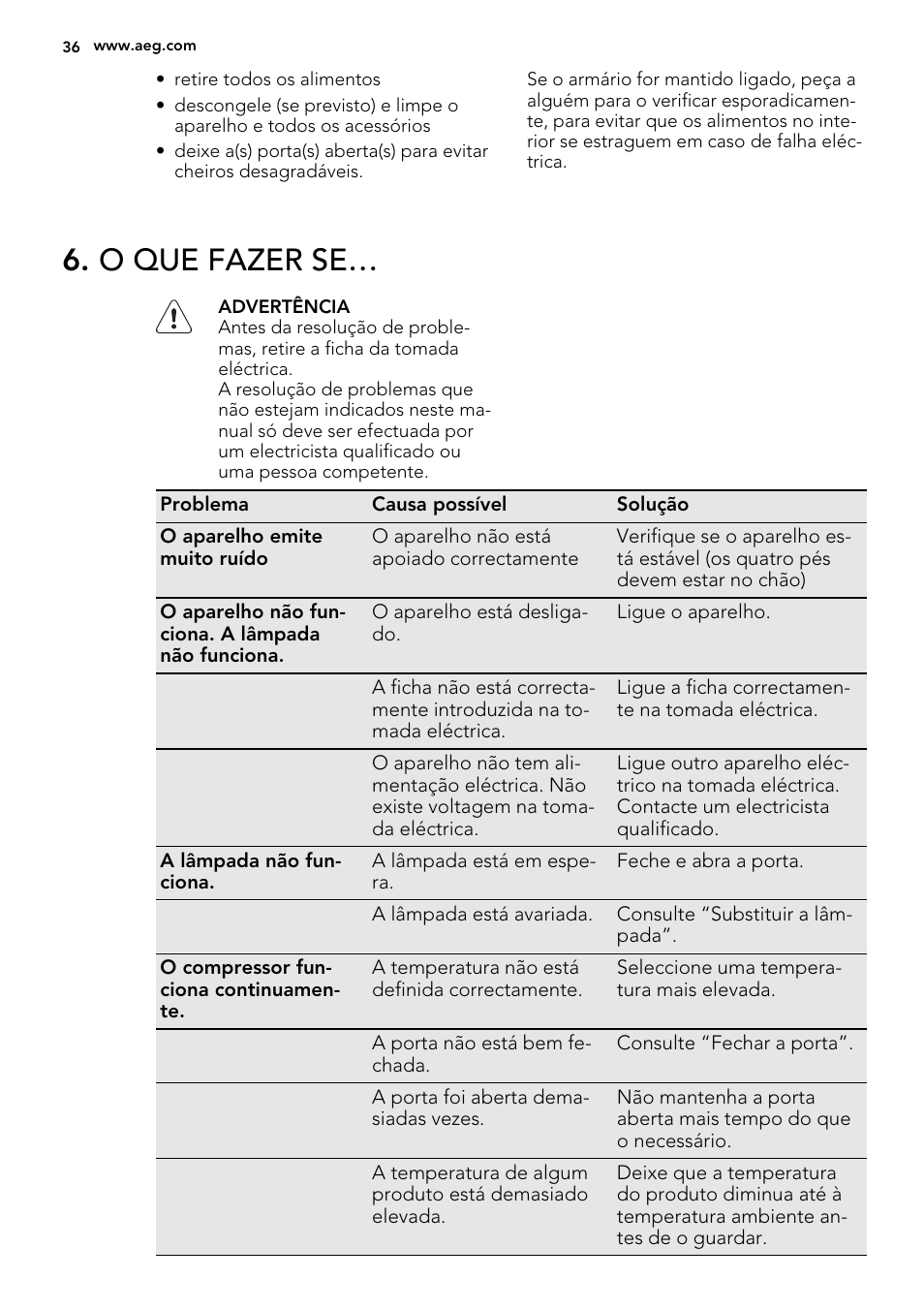 O que fazer se | AEG SKD81800F0 User Manual | Page 36 / 72