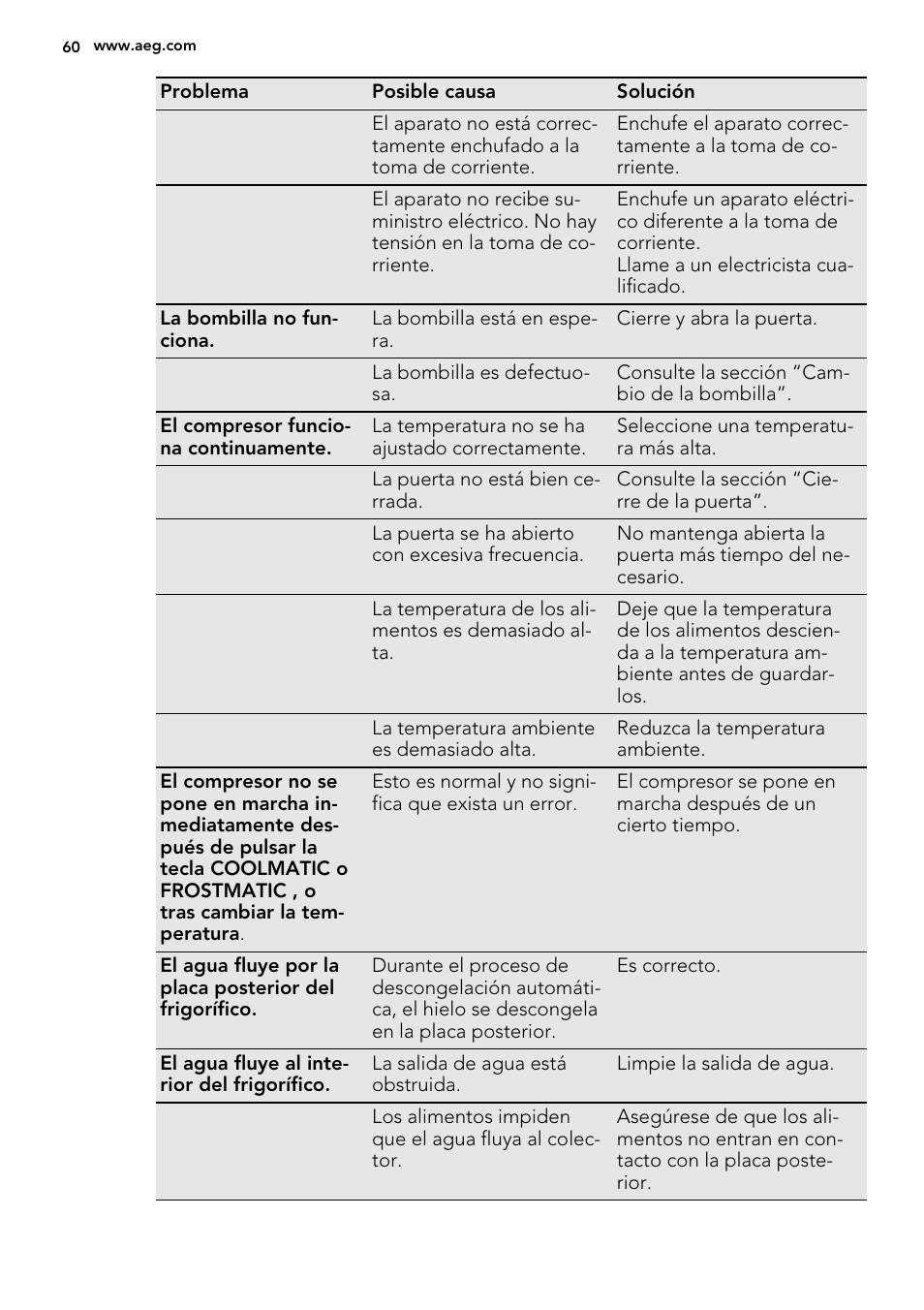 AEG SKD81800F0 User Manual | Page 60 / 72