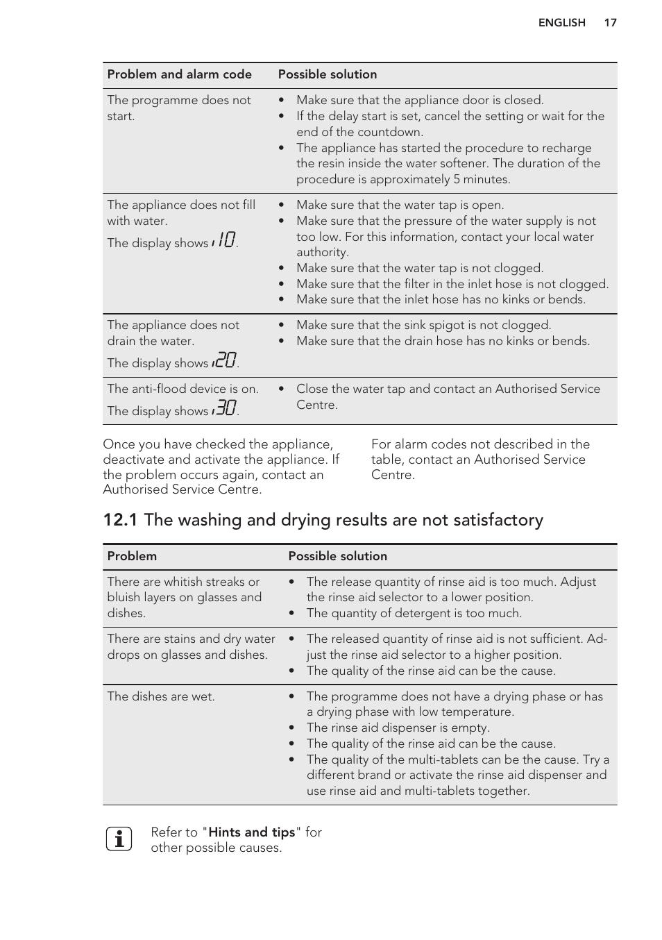 AEG F76520VI0P User Manual | Page 17 / 56