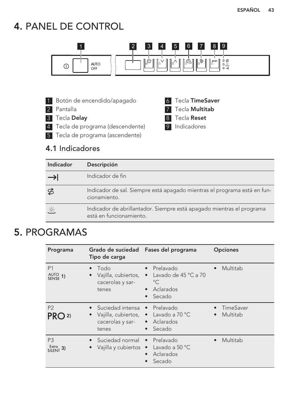 Panel de control, 1 indicadores, Programas | Panel de control 5. programas | AEG F76520VI0P User Manual | Page 43 / 56