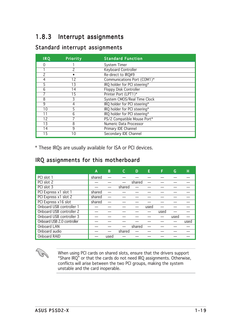 Standard interrupt assignments, Irq assignments for this motherboard | Asus Motherboard P5SD2-X User Manual | Page 31 / 84