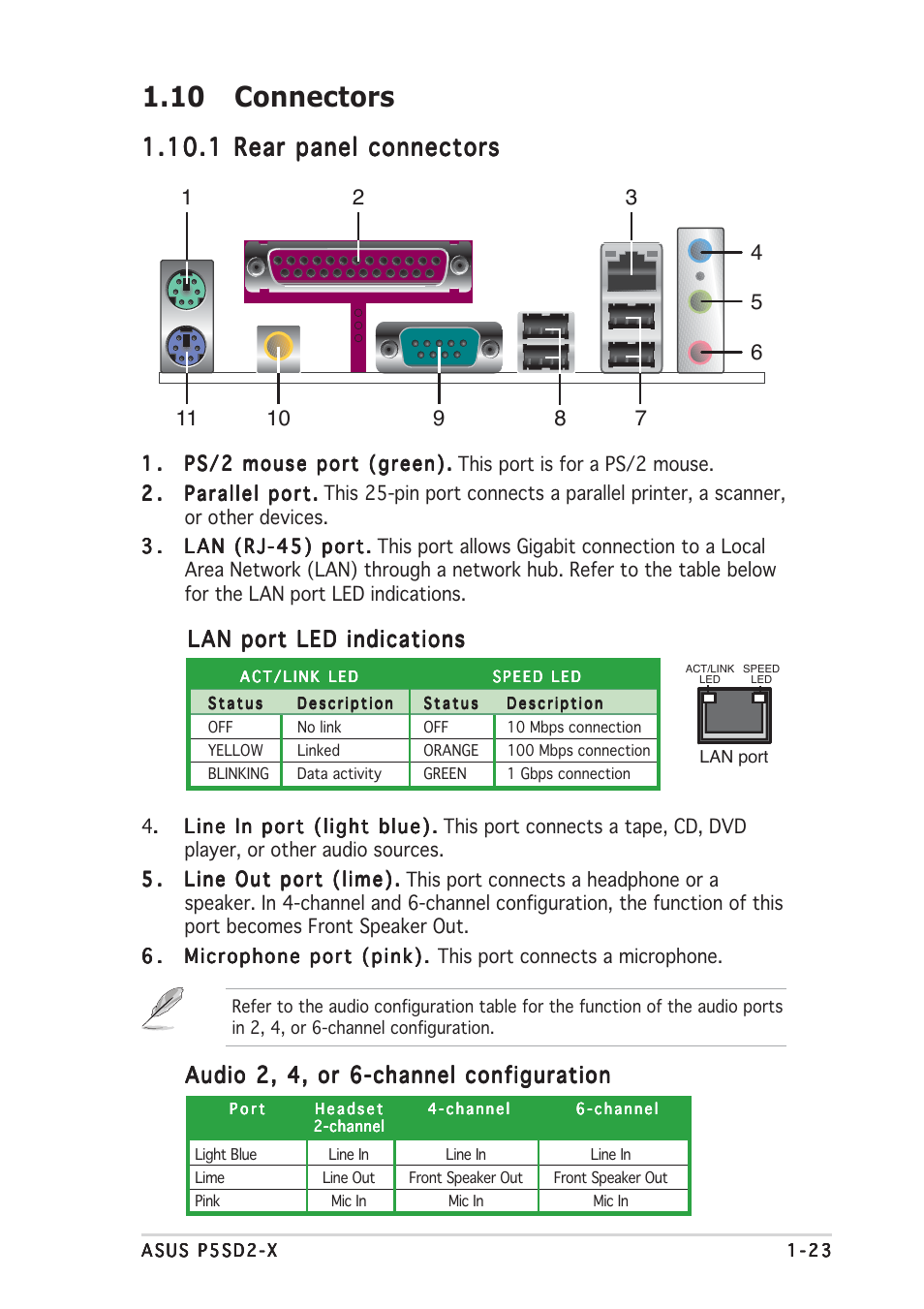 10 connectors, Lan port led indications | Asus Motherboard P5SD2-X User Manual | Page 35 / 84