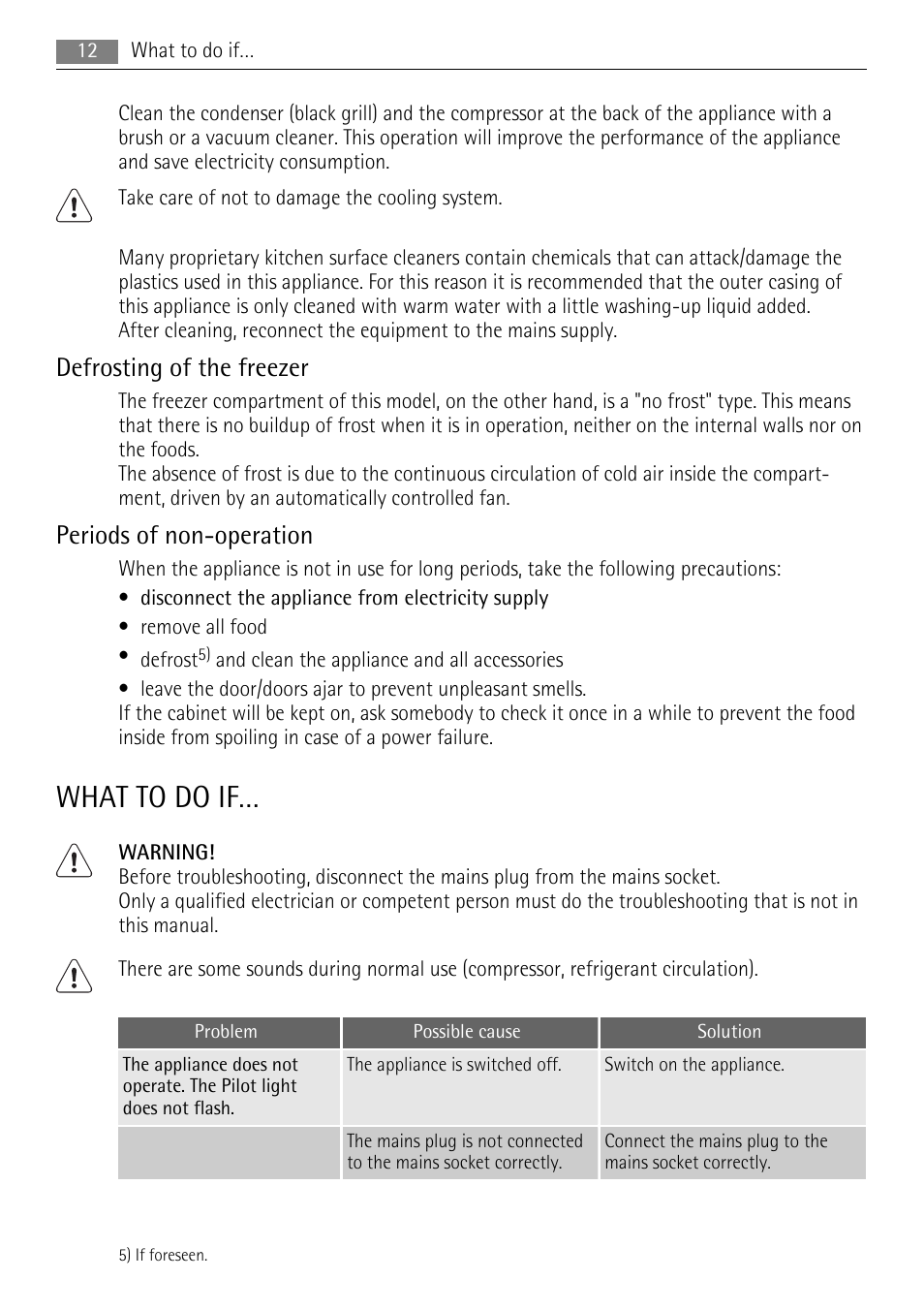 What to do if, Defrosting of the freezer, Periods of non-operation | AEG SWD81800L1 User Manual | Page 12 / 76