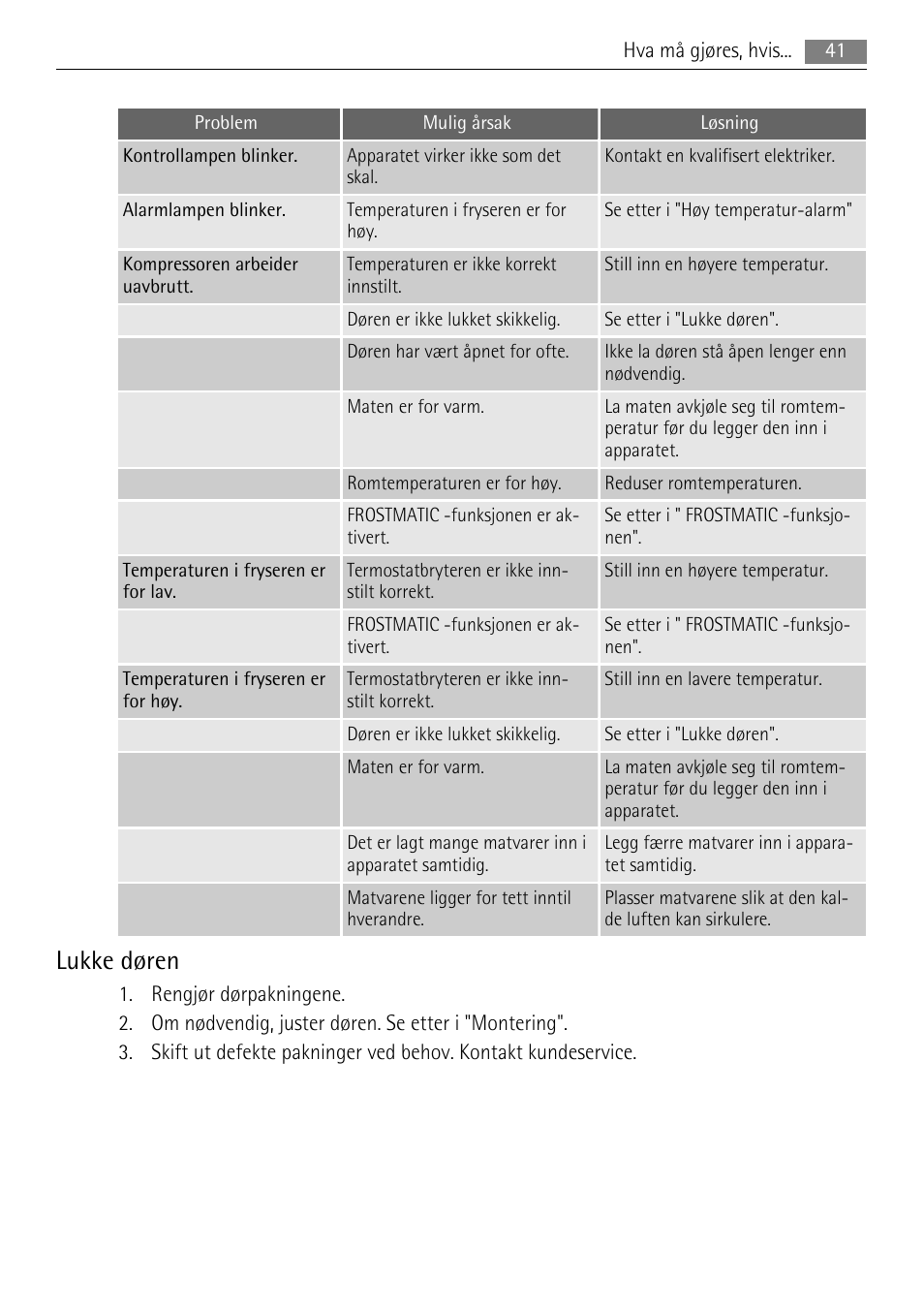 Lukke døren | AEG SWD81800L1 User Manual | Page 41 / 76
