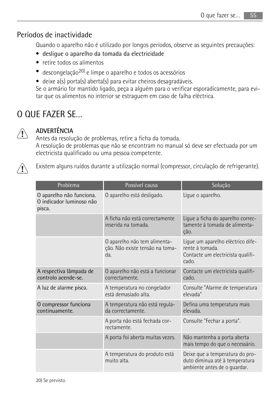 O que fazer se, Períodos de inactividade | AEG SWD81800L1 User Manual | Page 55 / 76