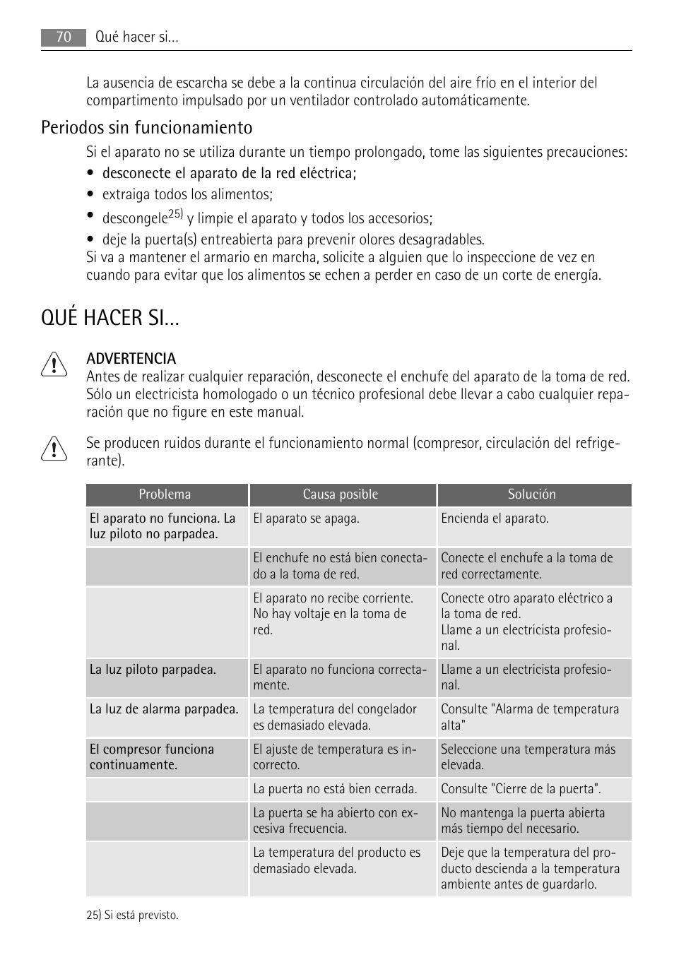Qué hacer si, Periodos sin funcionamiento | AEG SWD81800L1 User Manual | Page 70 / 76