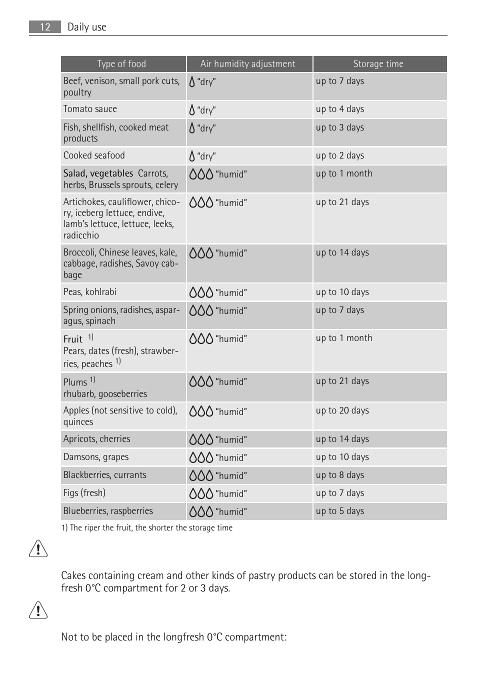 AEG SKS71840S0 User Manual | Page 12 / 80