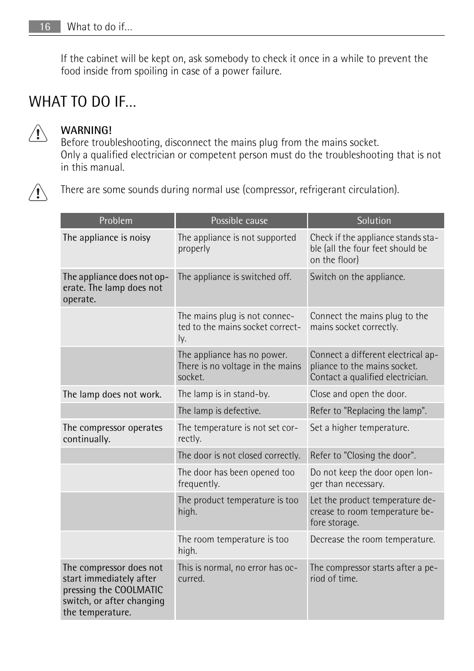 What to do if | AEG SKS71840S0 User Manual | Page 16 / 80