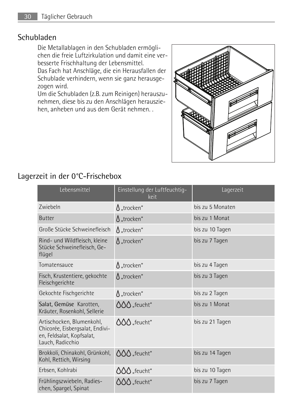 Schubladen, Lagerzeit in der 0°c-frischebox | AEG SKS71840S0 User Manual | Page 30 / 80