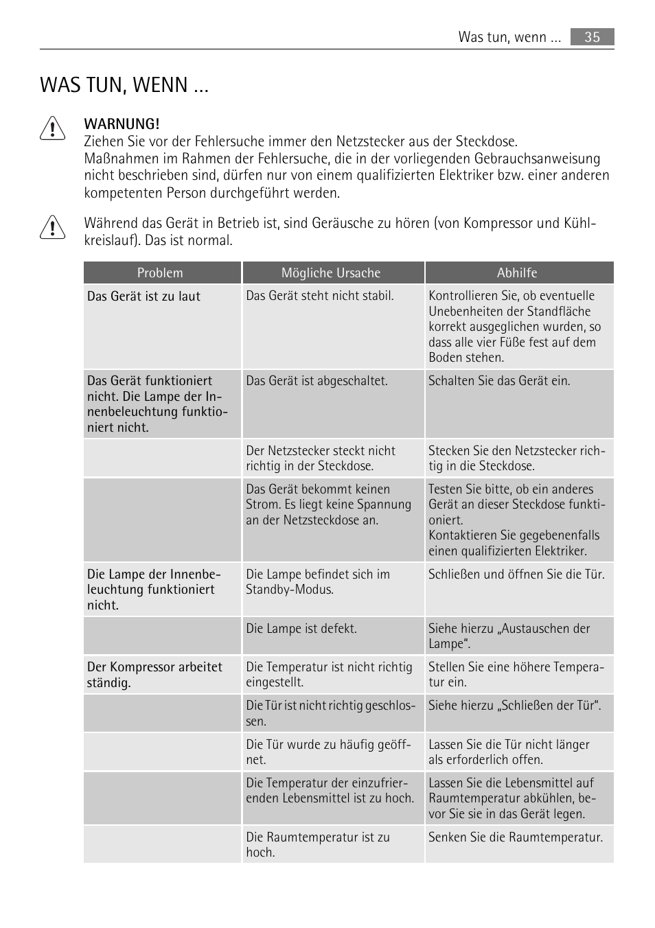 Was tun, wenn | AEG SKS71840S0 User Manual | Page 35 / 80