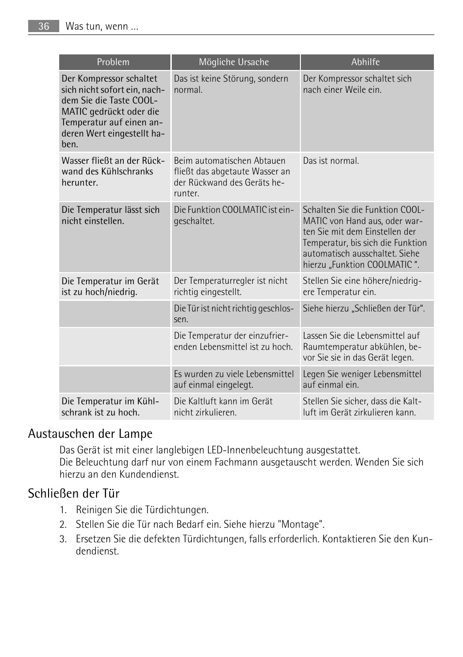 Austauschen der lampe, Schließen der tür | AEG SKS71840S0 User Manual | Page 36 / 80