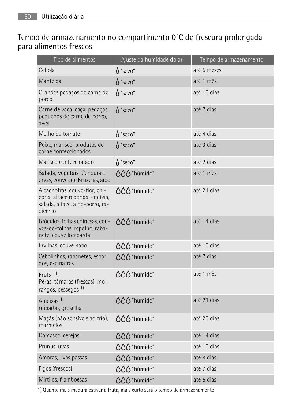 AEG SKS71840S0 User Manual | Page 50 / 80