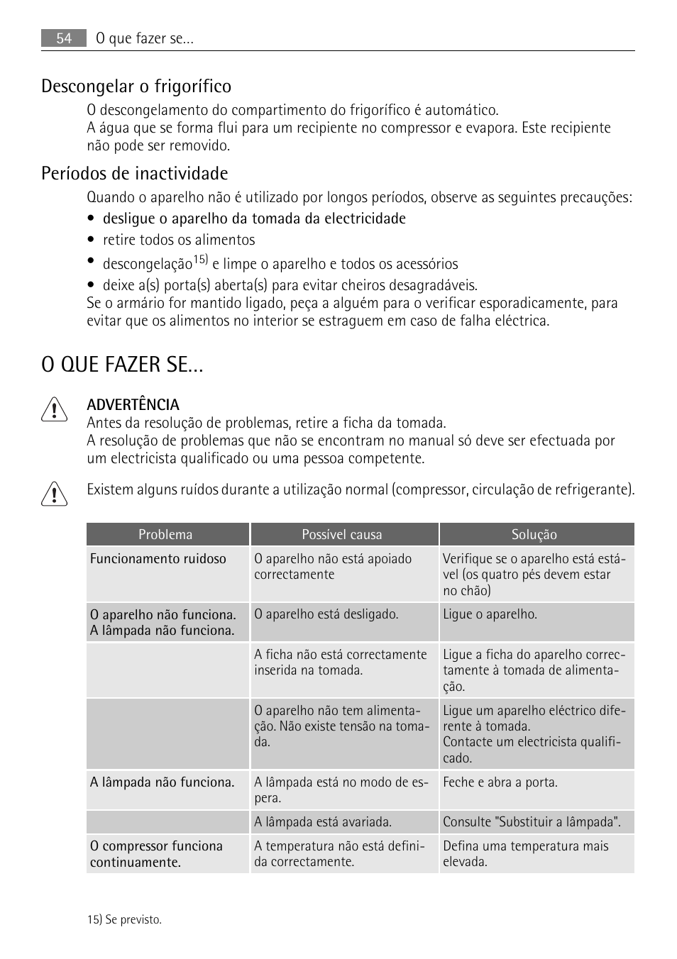 O que fazer se, Descongelar o frigorífico, Períodos de inactividade | AEG SKS71840S0 User Manual | Page 54 / 80