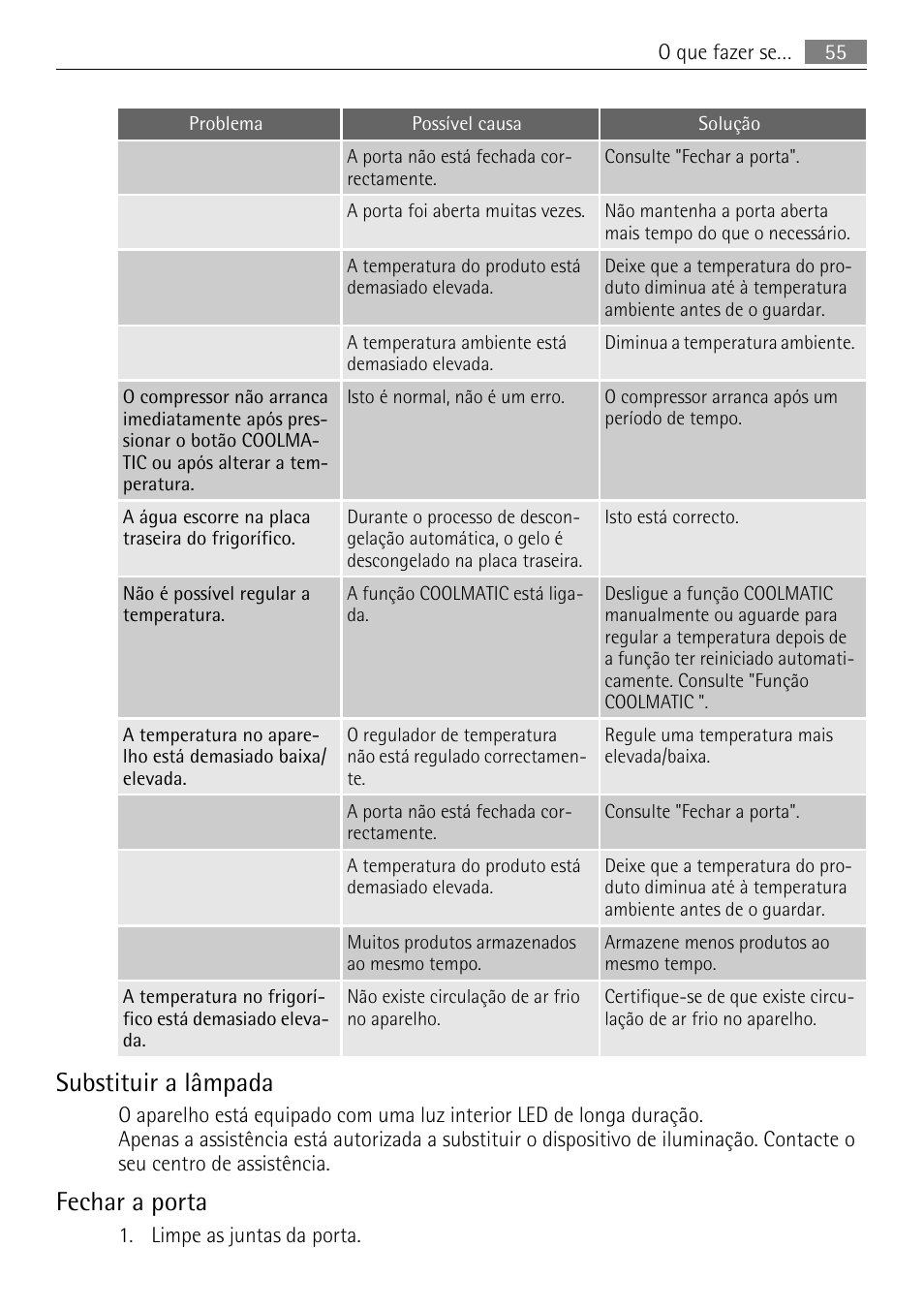 Substituir a lâmpada, Fechar a porta | AEG SKS71840S0 User Manual | Page 55 / 80