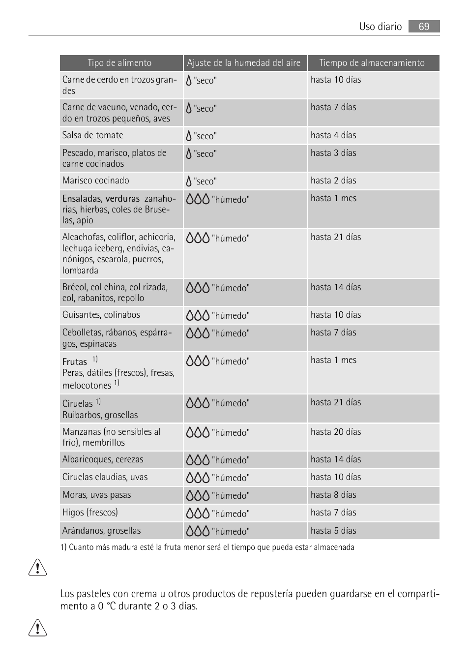 AEG SKS71840S0 User Manual | Page 69 / 80