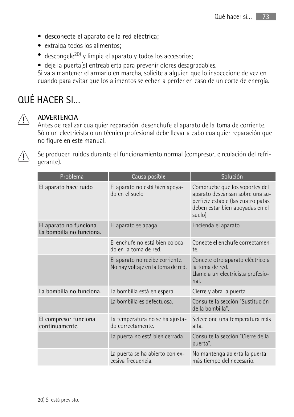 Qué hacer si | AEG SKS71840S0 User Manual | Page 73 / 80