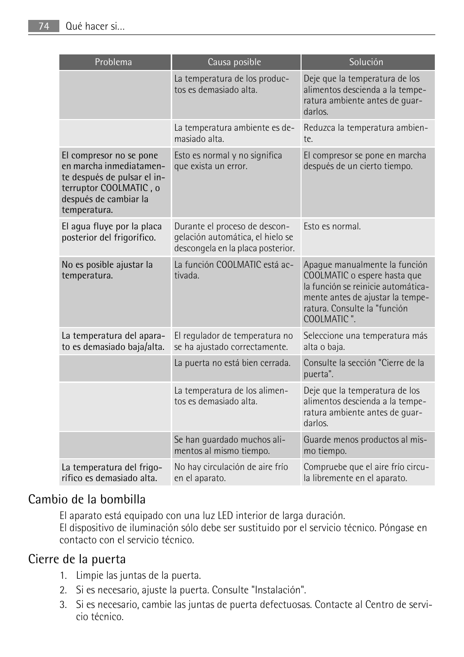 Cambio de la bombilla, Cierre de la puerta | AEG SKS71840S0 User Manual | Page 74 / 80